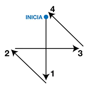 Movimientos musicales del Himno Nacional